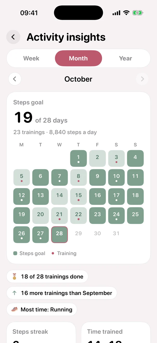 Your month of activity, day by day