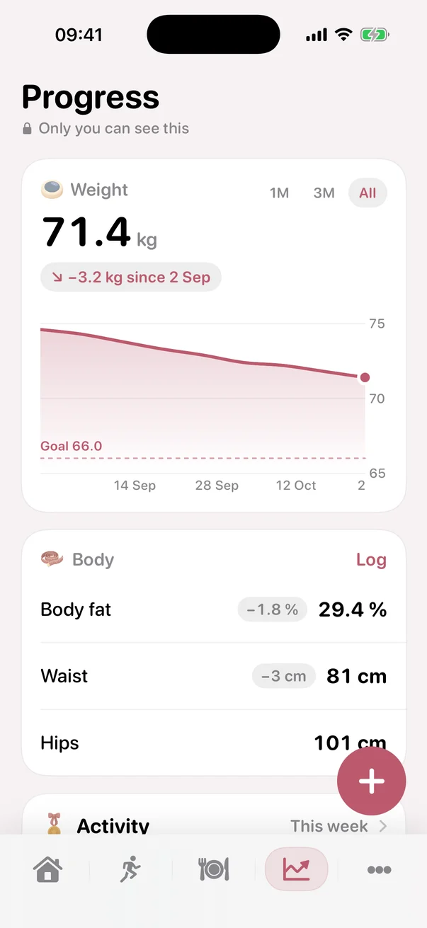 Your progress in MomFit