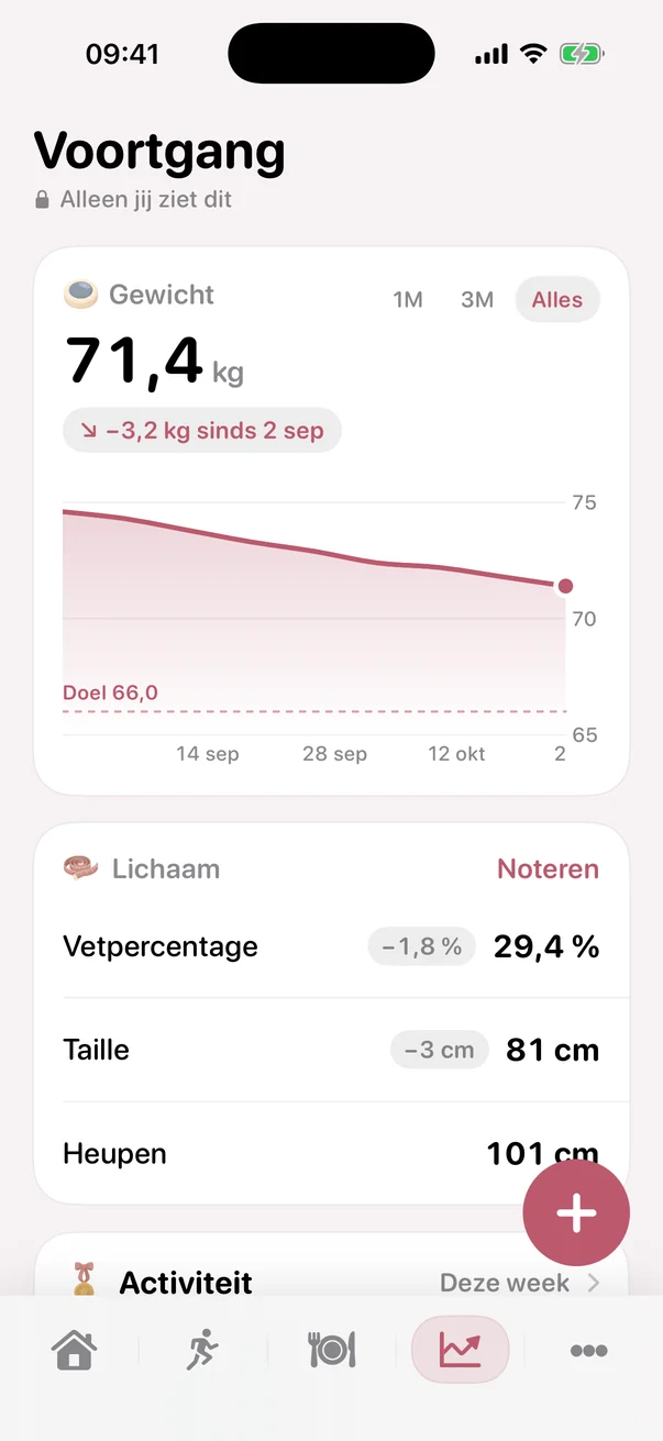 Je voortgang in MomFit